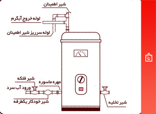 نصب آبگرمکن دیواری