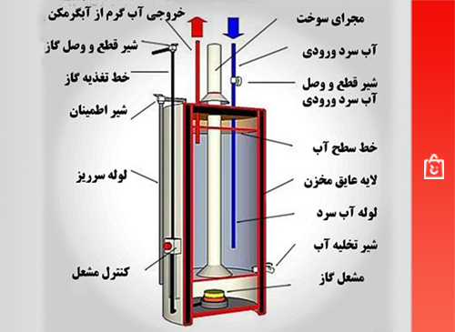 کارکرد آبگرمکن